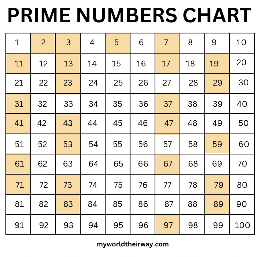 Celebrate Mothers Day With A Math Mystery On Prime Numbers